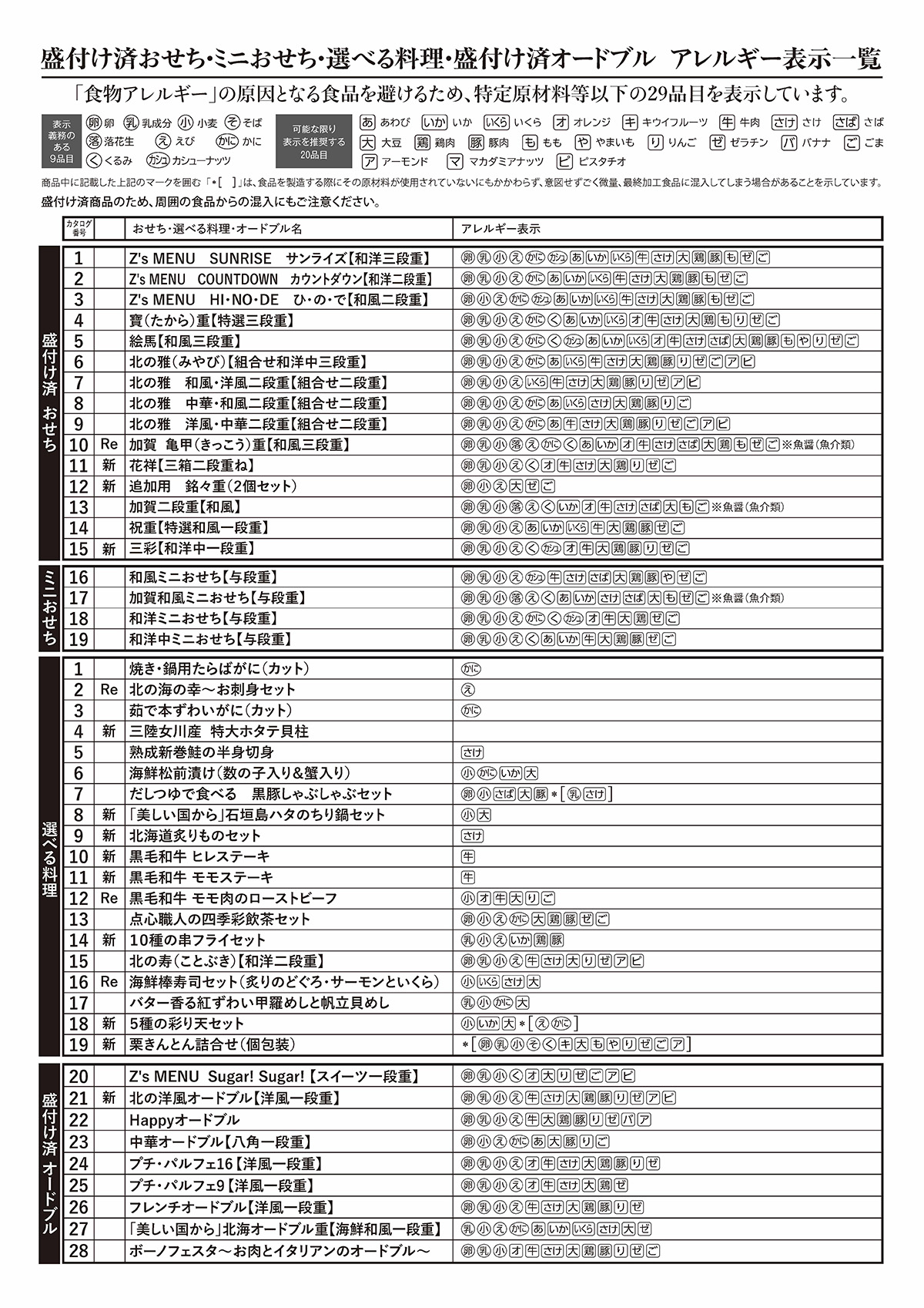 おせちアレルゲン情報